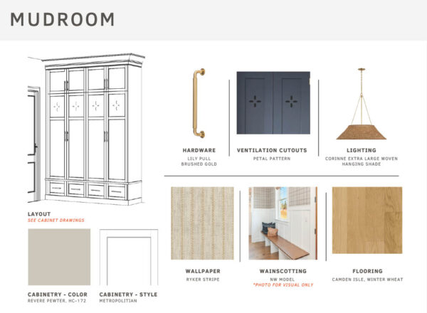 Mood board for a mudroom design, with drawings and samples for cabinetry, hardware, ventilation cutouts, lighting, wallpaper, wainscoting, and flooring, along with color/style details and layout references.