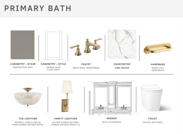 Primary bath mood board with samples for cabinetry in gray, gold faucet, marble-look countertop, gold hardware, glass and brass lighting fixtures, double mirrors, and a white modern toilet. Each item is labeled with descriptions.