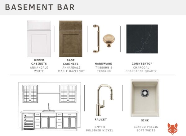 Basement bar design board showing cabinet options, hardware, charcoal soapstone quartz countertop, polished nickel faucet, and soft white sink, along with matching labeled illustrations.